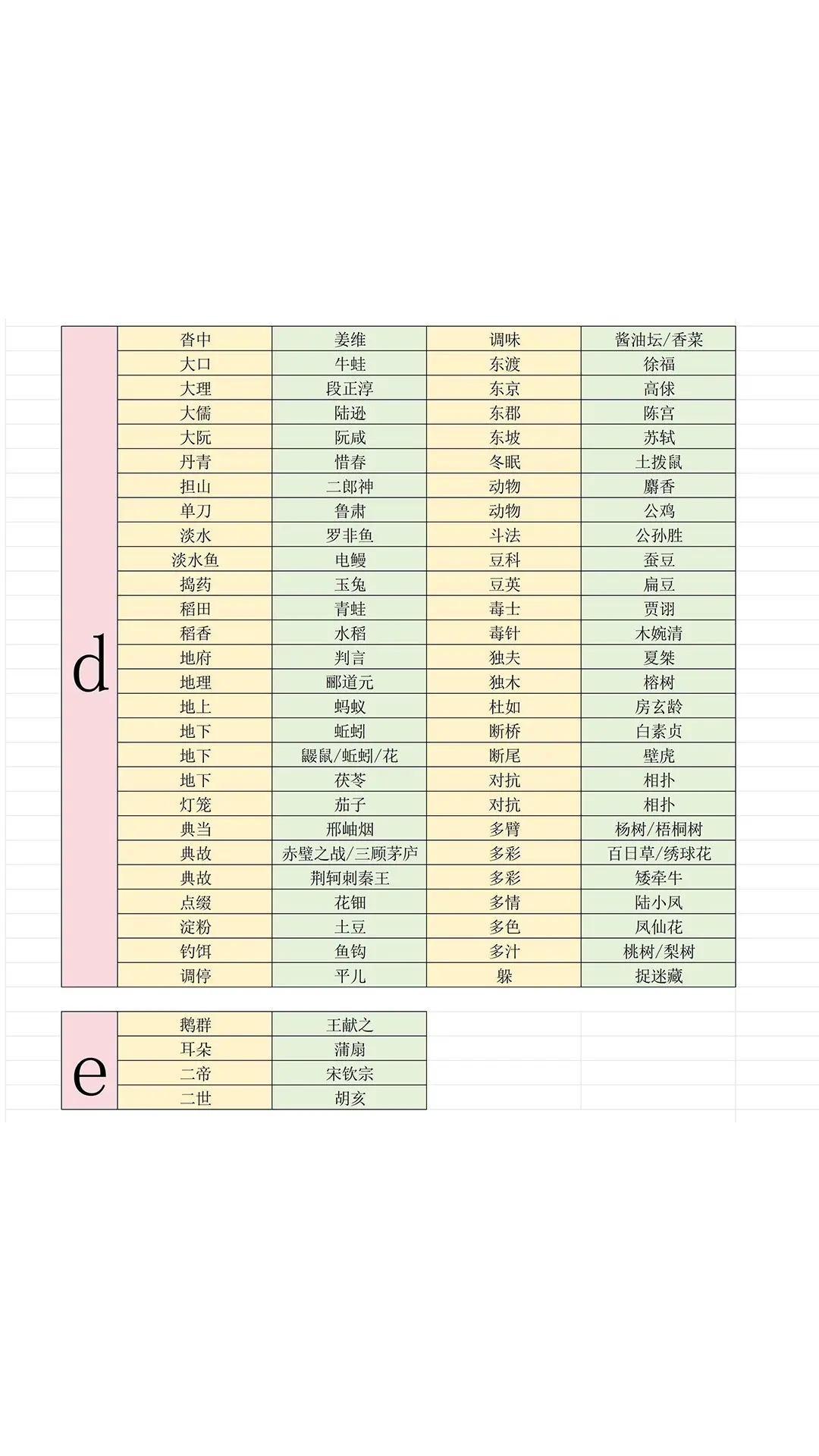 《燕云十六声》射覆答案题库一览4