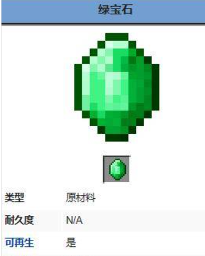 绿宝石