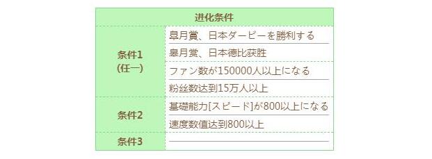 闪耀！优俊少女东海帝皇技能进化攻略