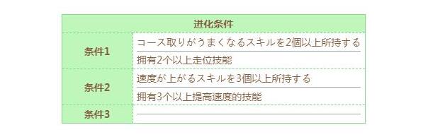 闪耀！优俊少女东海帝皇技能进化攻略