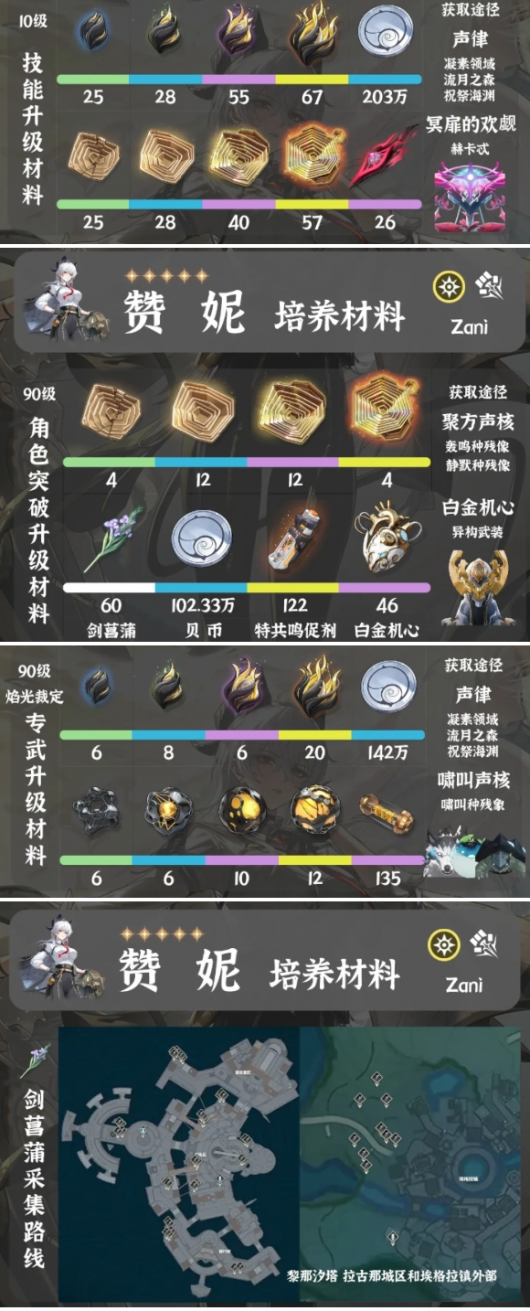 鸣潮赞妮突破材料有哪些