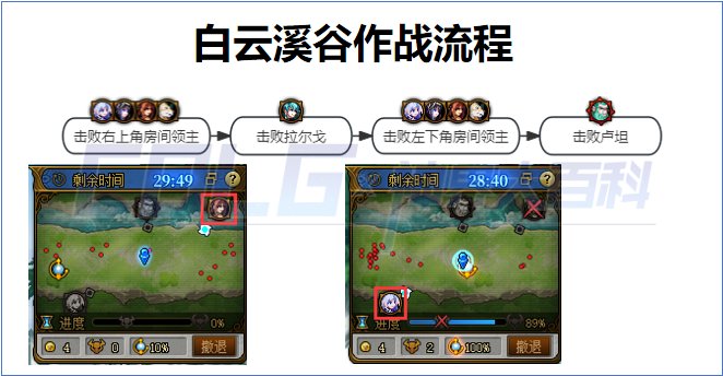 DNF白云溪谷作战路线是什么_DNF白云溪谷作战路线分享