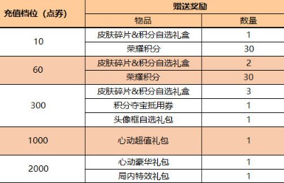 王者荣耀端午节免费皮肤有哪些 王者荣耀端午节活动2024介绍