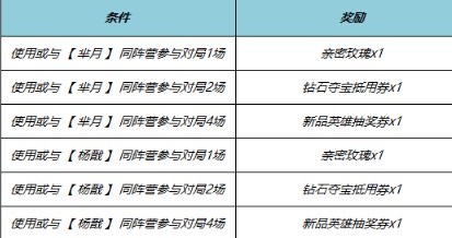王者荣耀端午节免费皮肤有哪些 王者荣耀端午节活动2024介绍