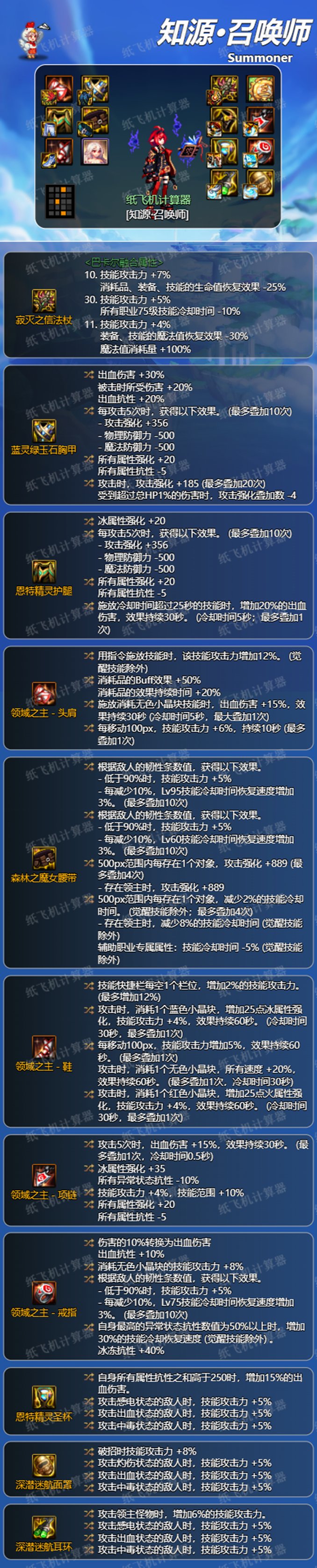 DNF75特化流怎么配装_DNF75特化流配装一览