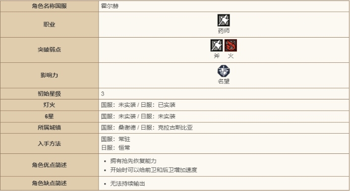 歧路旅人大陆的霸者霍尔赫技能强度怎么样-强度介绍