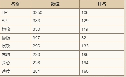 歧路旅人大陆的霸者霍尔赫技能强度怎么样-强度介绍