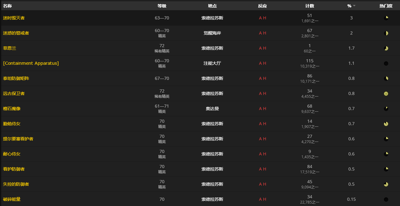 魔兽世界守护者的印记怎么获得_wow守护者的印记获得方法