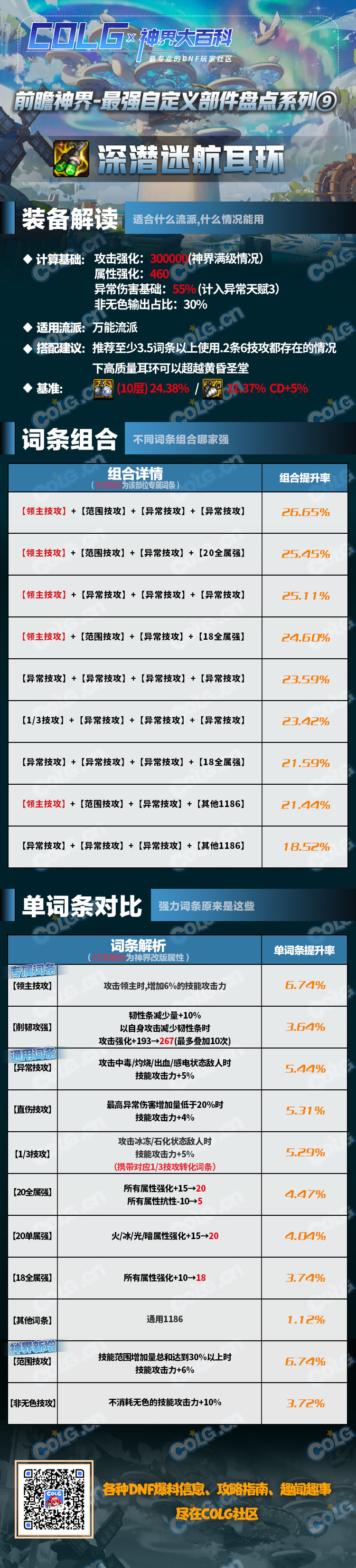 DNF深潜迷航耳环适合什么流派-深潜迷航耳环适用流派推荐